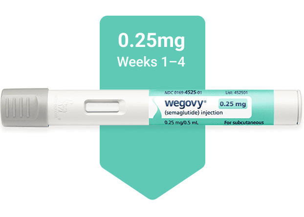 Wegovy® Injectable Pen 0.25mg