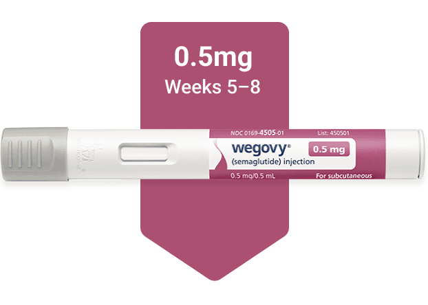 Wegovy® Injectable Pen 0.5mg