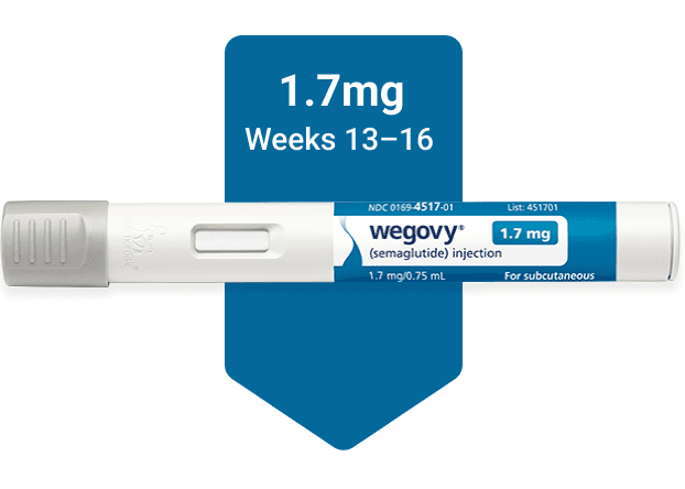 Wegovy® Injectable Pen 1.7mg